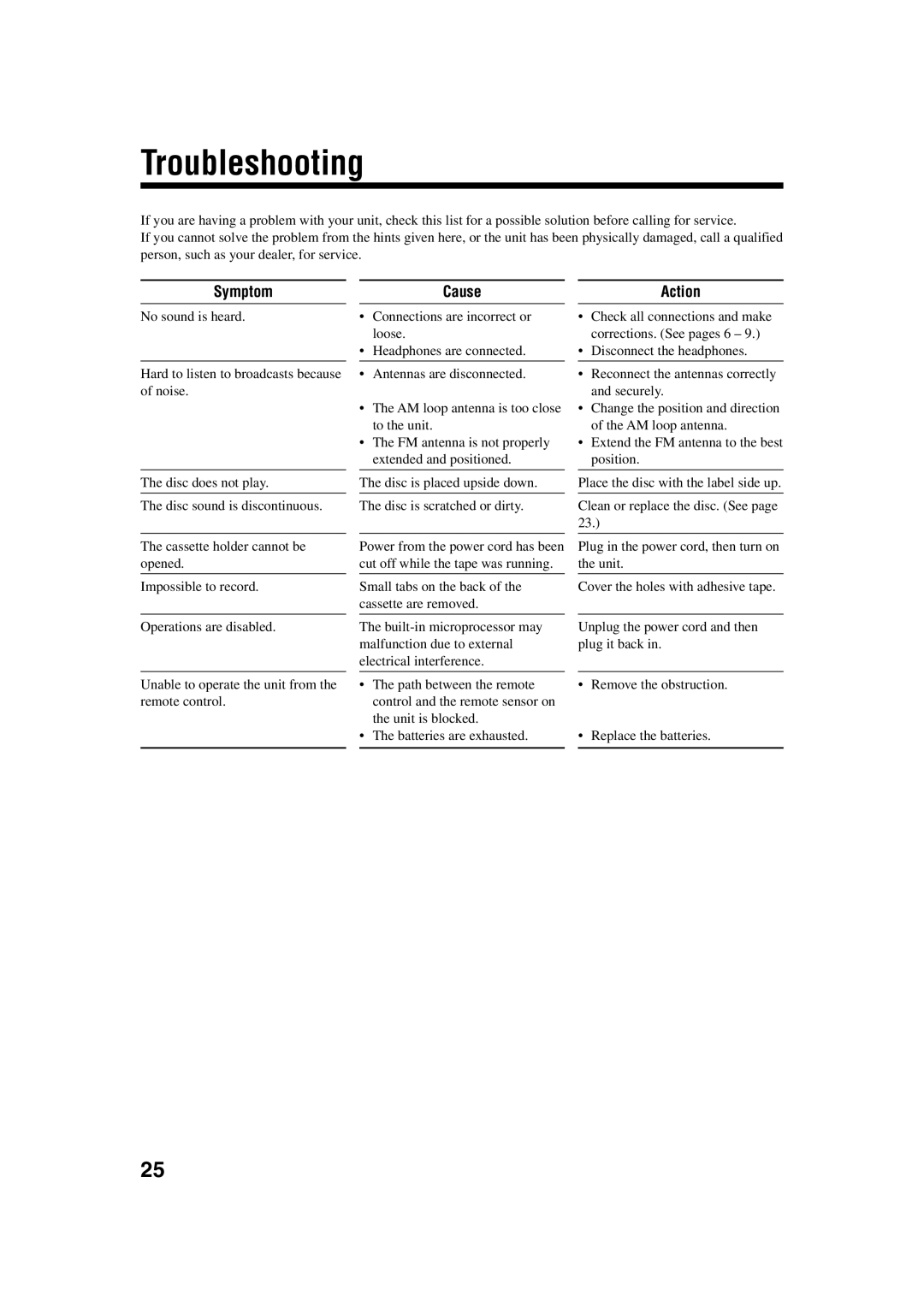 JVC FS-H35 manual Troubleshooting, Symptom, Cause, Action 