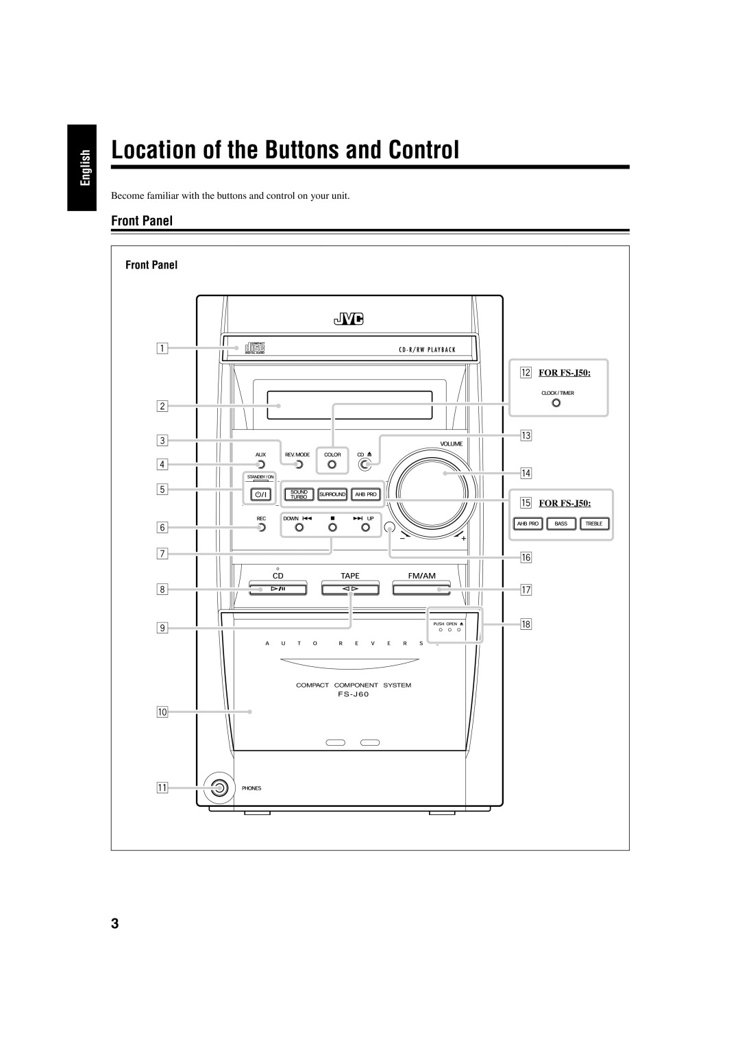 JVC FS-J50, FS-J60 manual Location of the Buttons and Control, Front Panel 