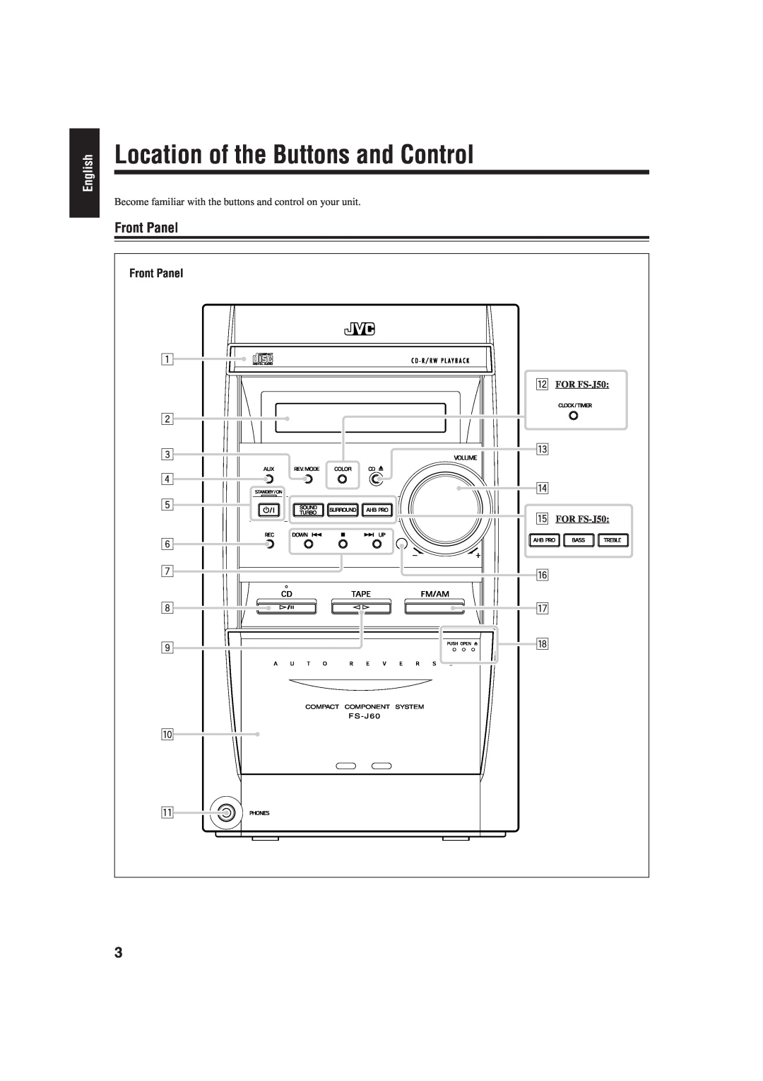 JVC FS-J60 manual Location of the Buttons and Control, Front Panel, English, w FOR FS-J50, t FOR FS-J50, F S - J 