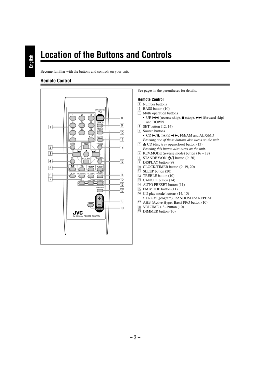 JVC FS-L30 manual Location of the Buttons and Controls, Remote Control, See pages in the parentheses for details 