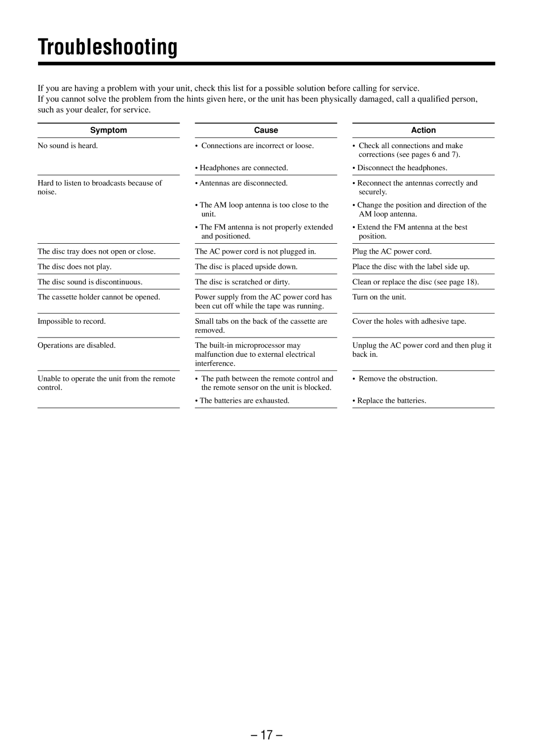 JVC FS-M3 manual Troubleshooting, Symptom 