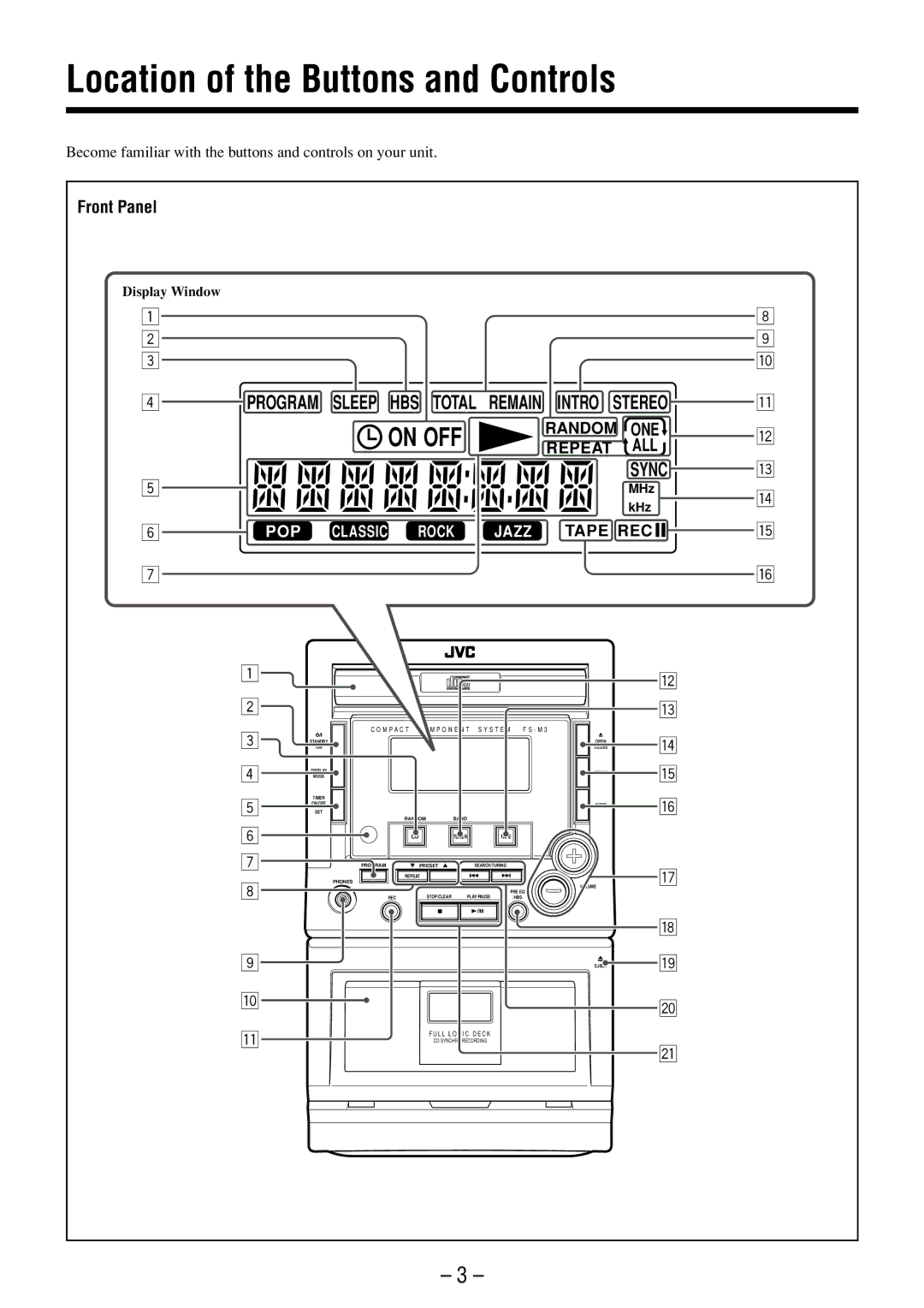 JVC FS-M3 manual Location of the Buttons and Controls, On OFF 