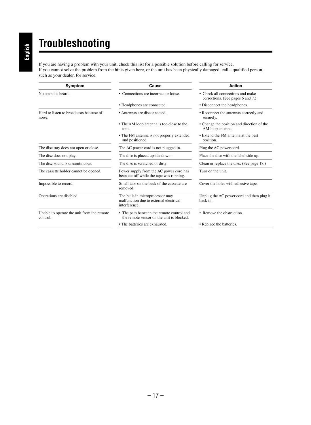 JVC FS-M5 manual Troubleshooting, Symptom 