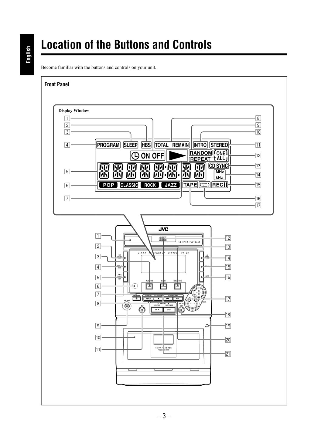 JVC FS-M5 manual Location of the Buttons and Controls, On OFF 