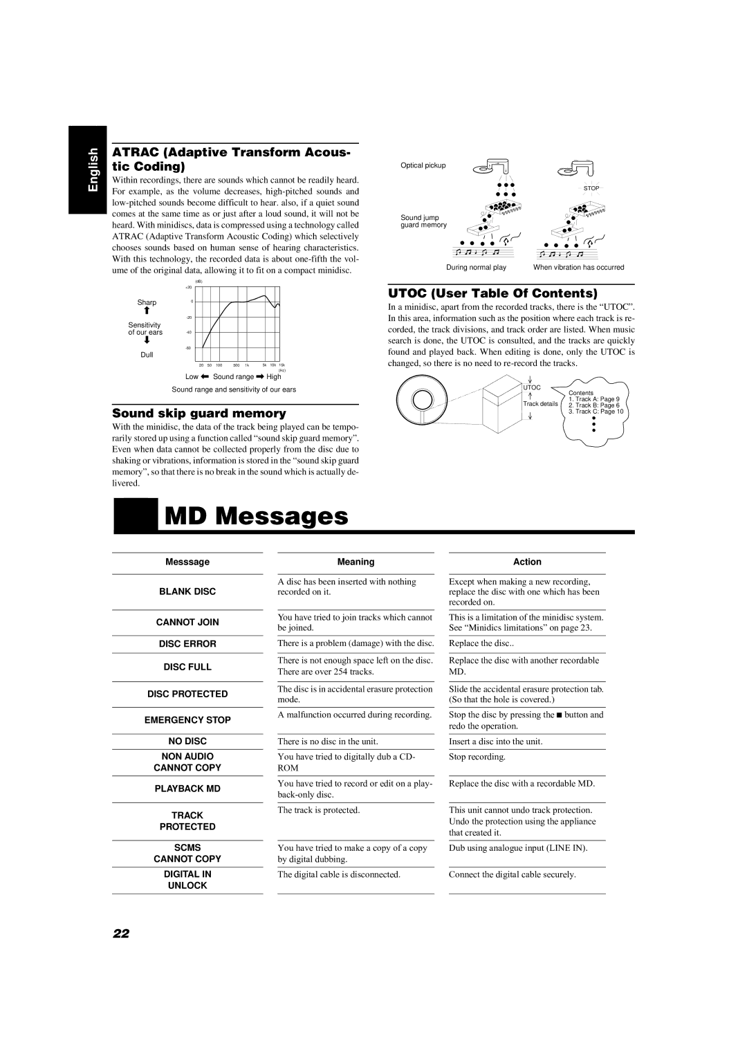 JVC FS-MD9000 manual MD Messages, Atrac Adaptive Transform Acous, Tic Coding, Sound skip guard memory 