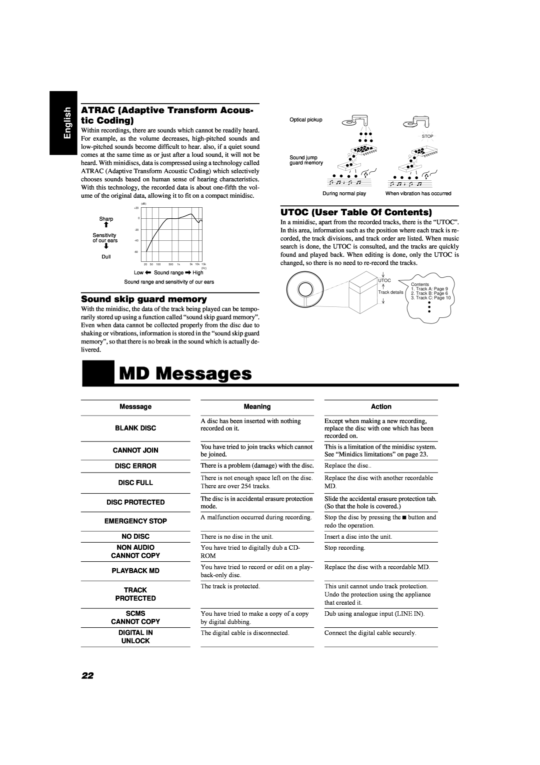 JVC FS-MD9000 manual MD Messages, ATRAC Adaptive Transform Acous, tic Coding, Sound skip guard memory, English 