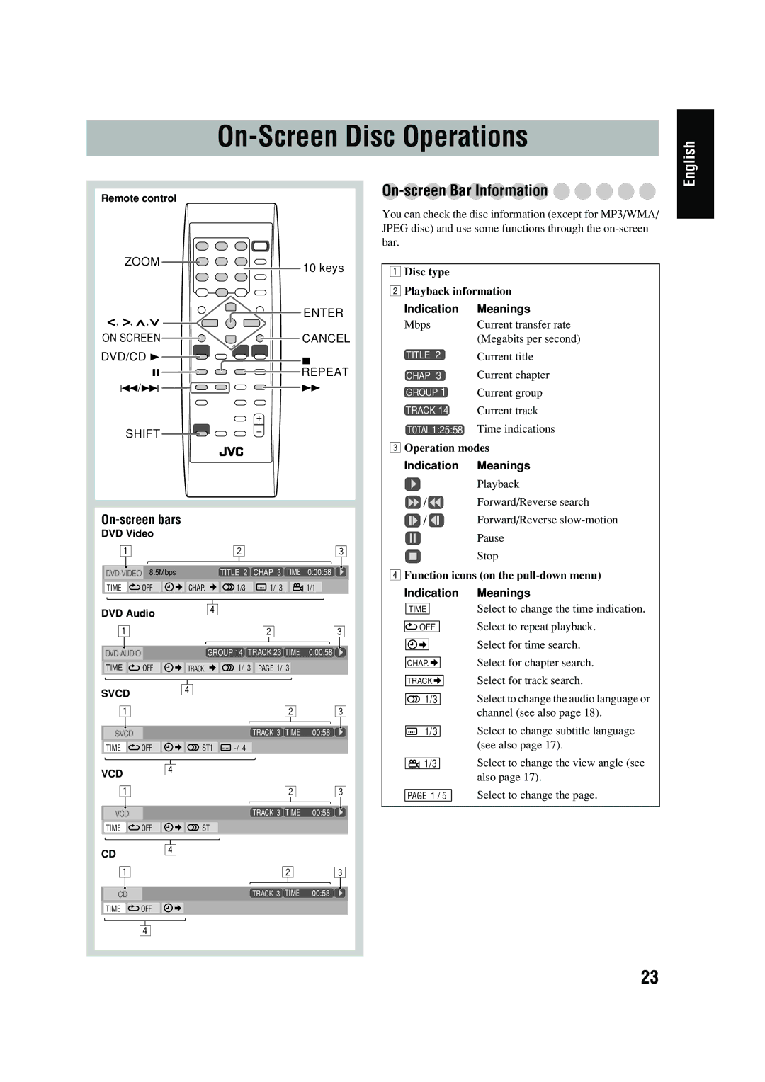 JVC FS-P550 manual On-Screen Disc Operations, On-screen Bar Information, Disc type Playback information, Operation modes 