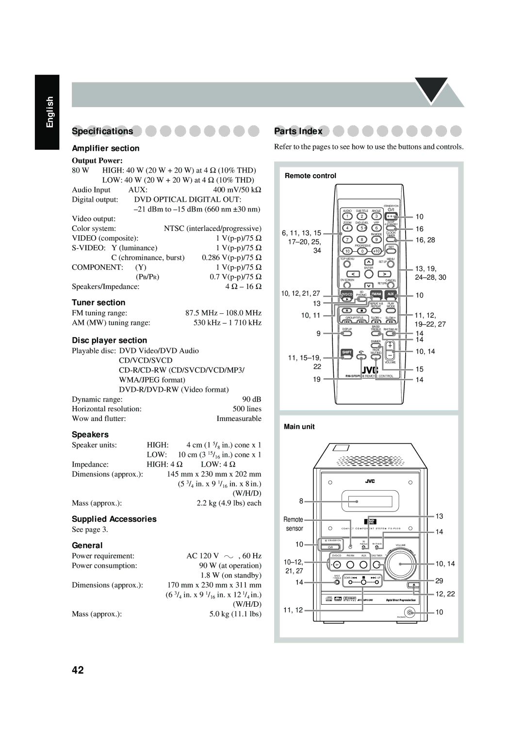 JVC FS-P550 manual Specifications, Parts Index 