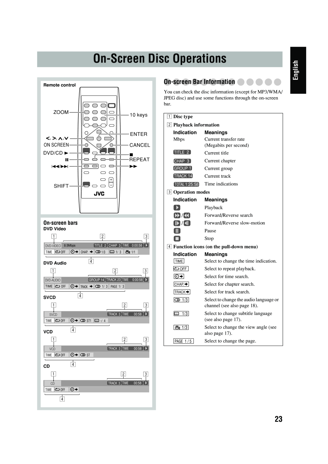 JVC FS-P550 manual On-ScreenDisc Operations, On-screenBar Information, English 