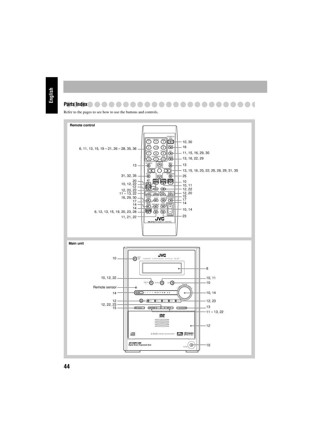 JVC FS-S77B/FS-S77S manual 13, 15, 16, 20, 22, 25, 28, 29, 31 31, 32 