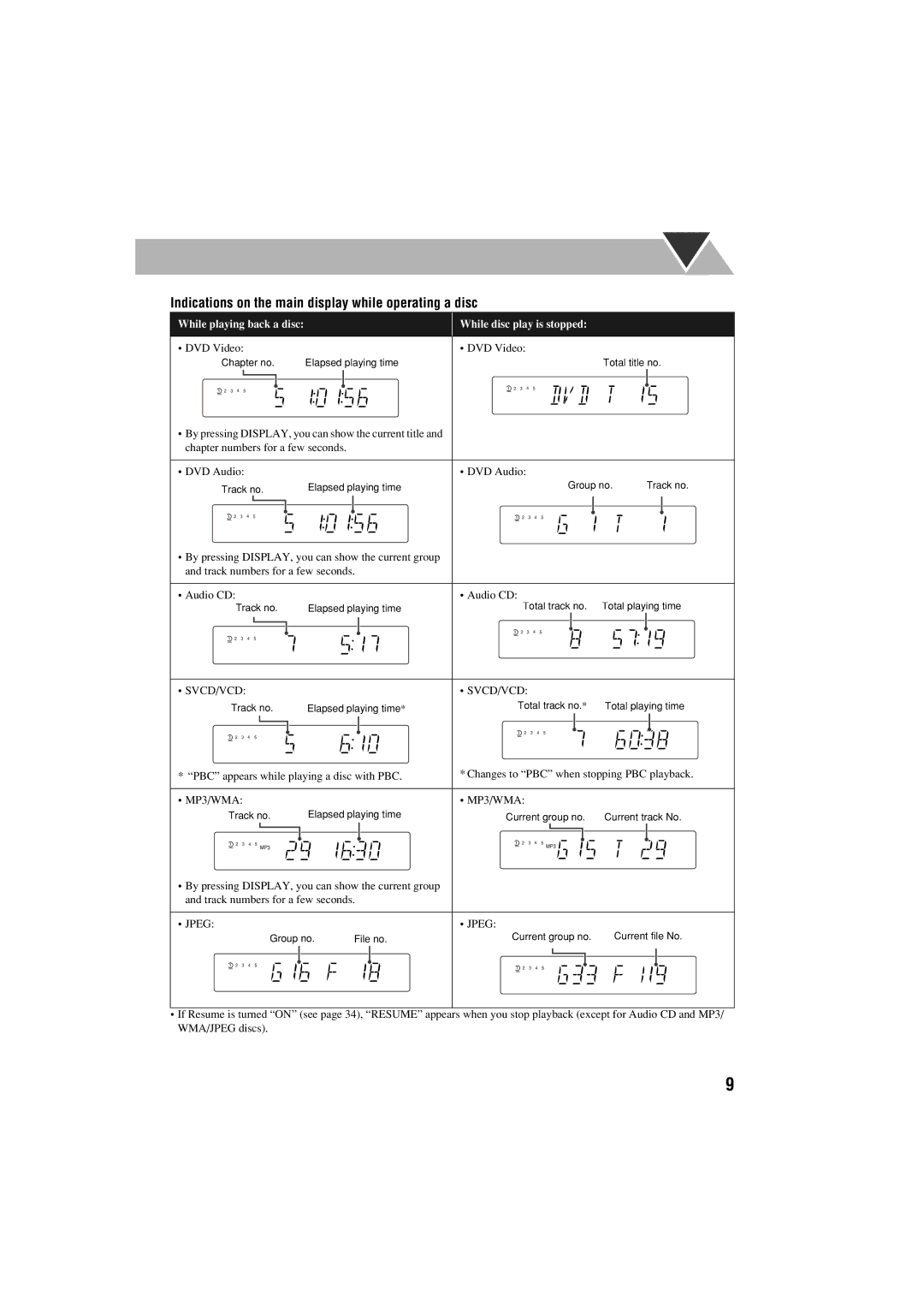 JVC FS-S77B/FS-S77S manual Indications on the main display while operating a disc 