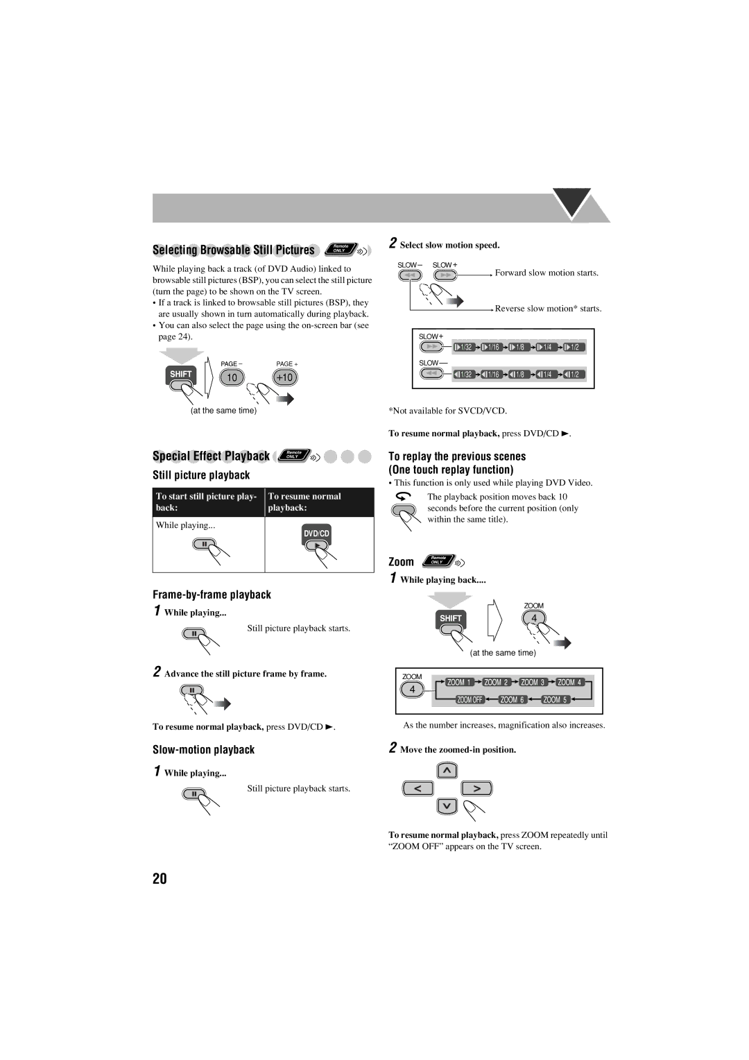 JVC FS-S77B/FS-S77S Frame-by-frame playback, Slow-motion playback, Zoom only, Select slow motion speed, While playing back 