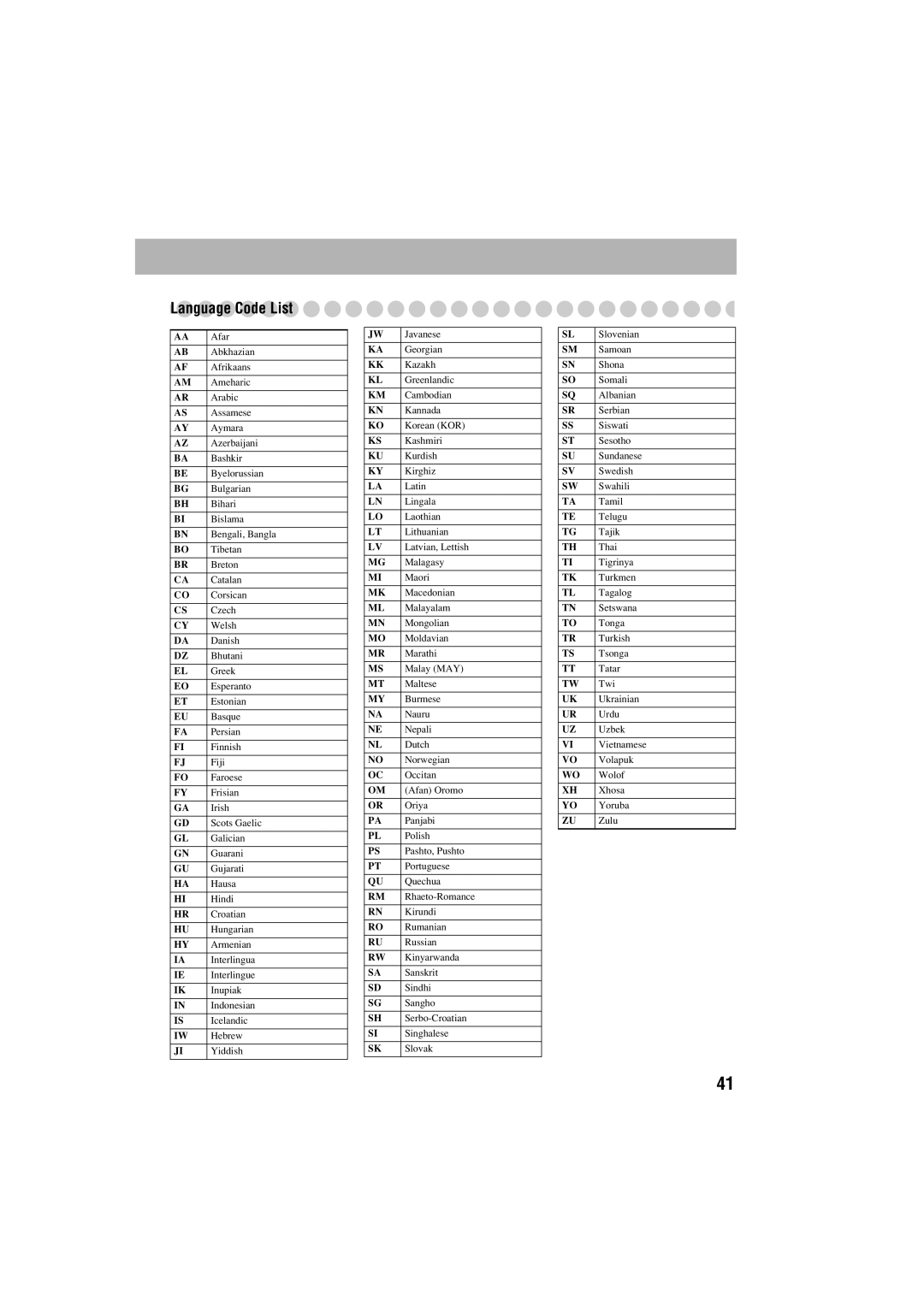 JVC FS-S77B/FS-S77S manual Language Code List 