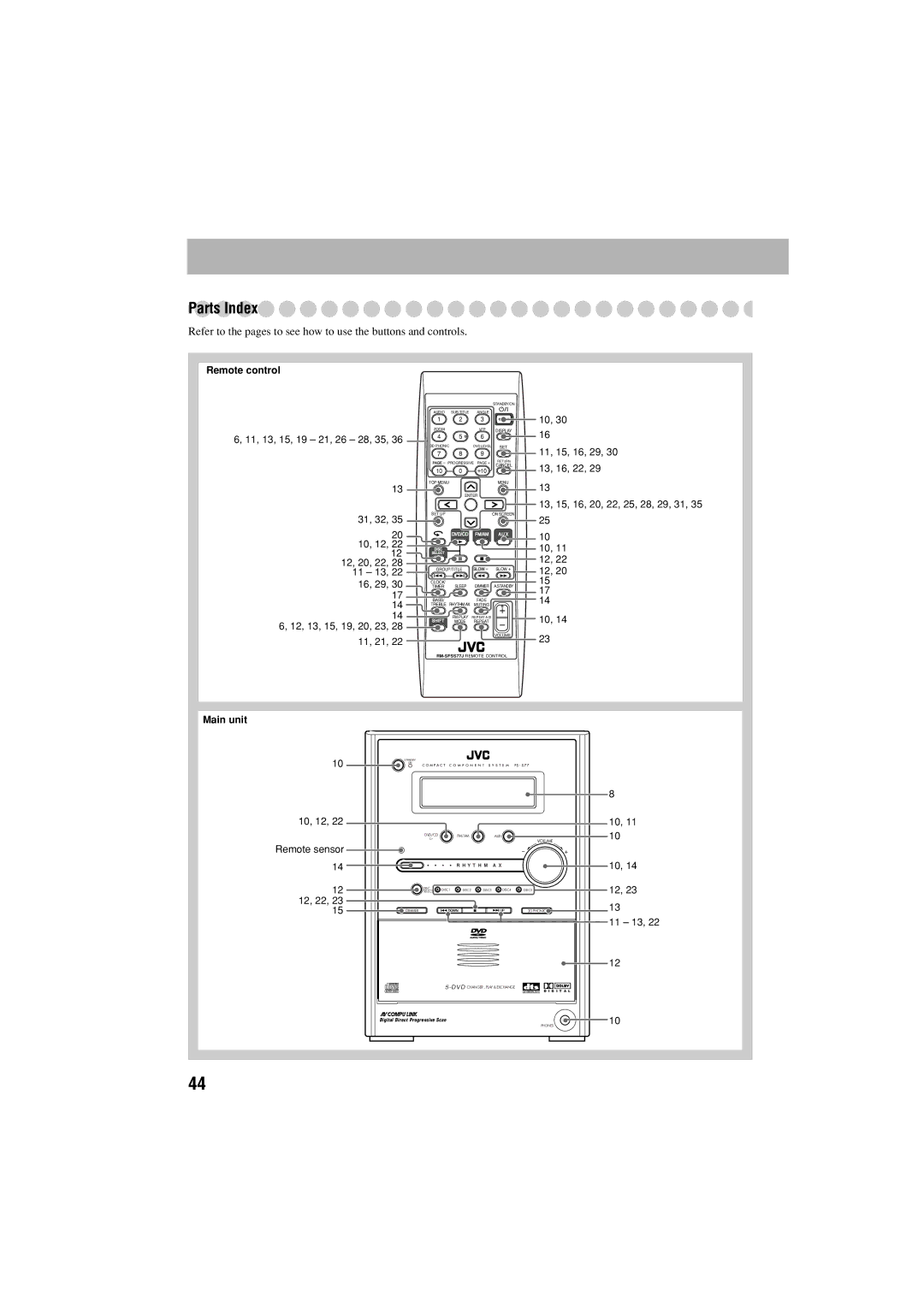 JVC FS-S77B/FS-S77S manual Parts Index, 12, 22 