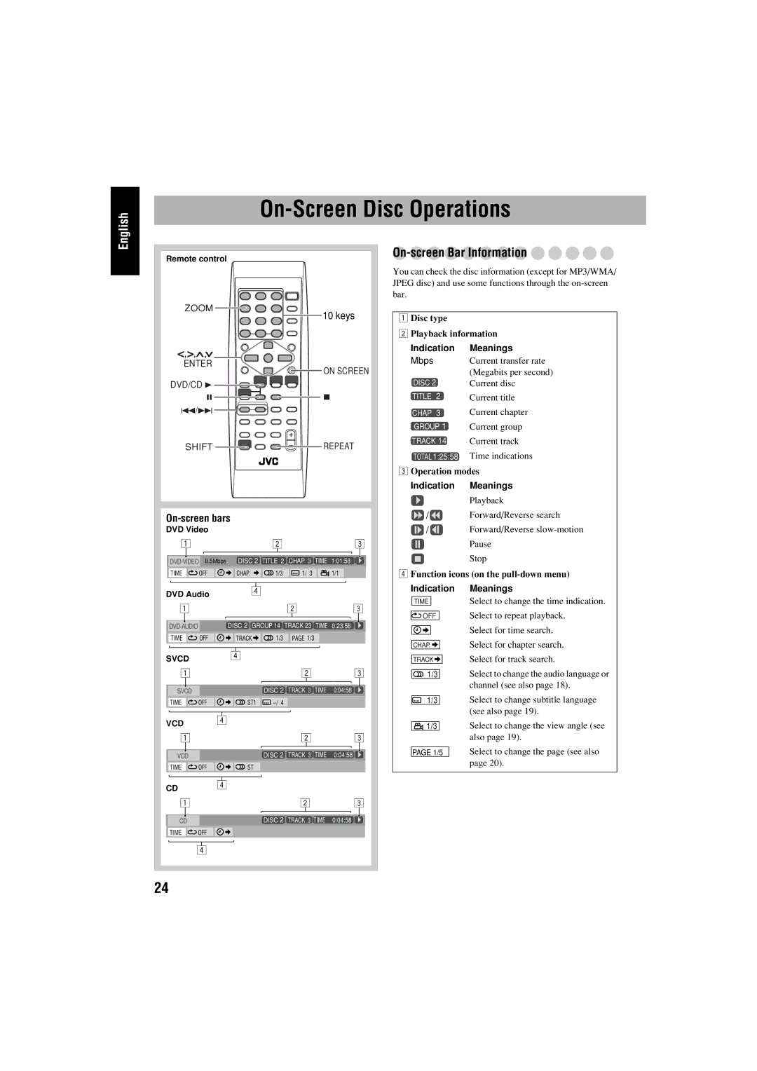 JVC FS-S77B/FS-S77S manual On-Screen Disc Operations 