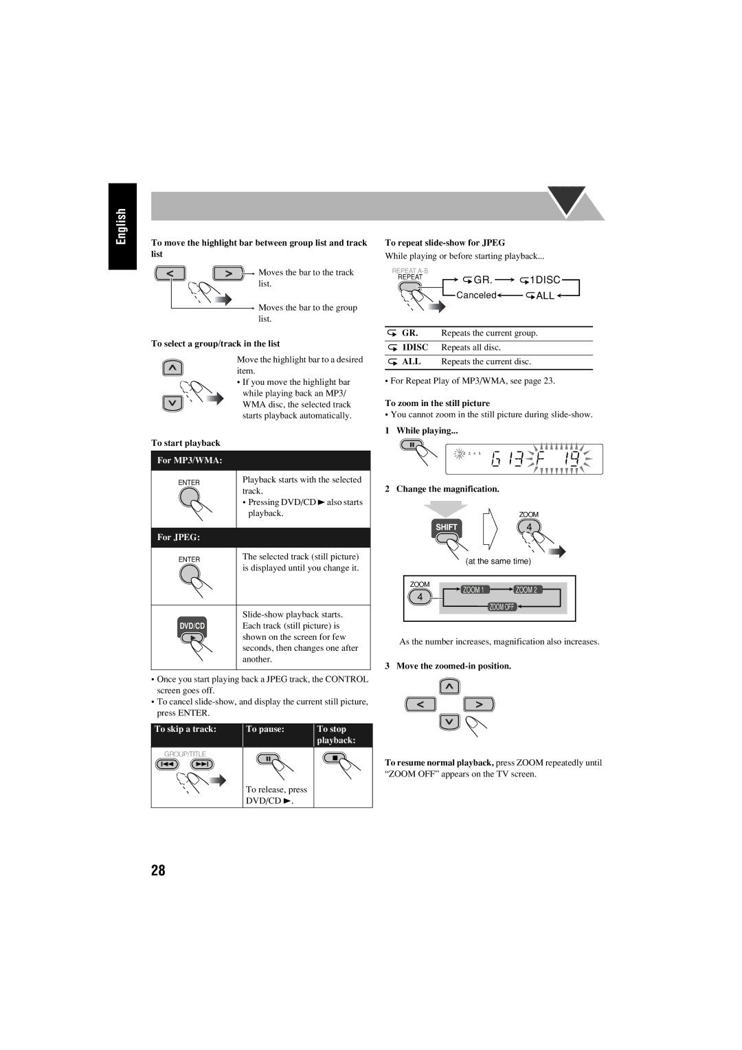 JVC FS-S77B/FS-S77S manual 1DISC 