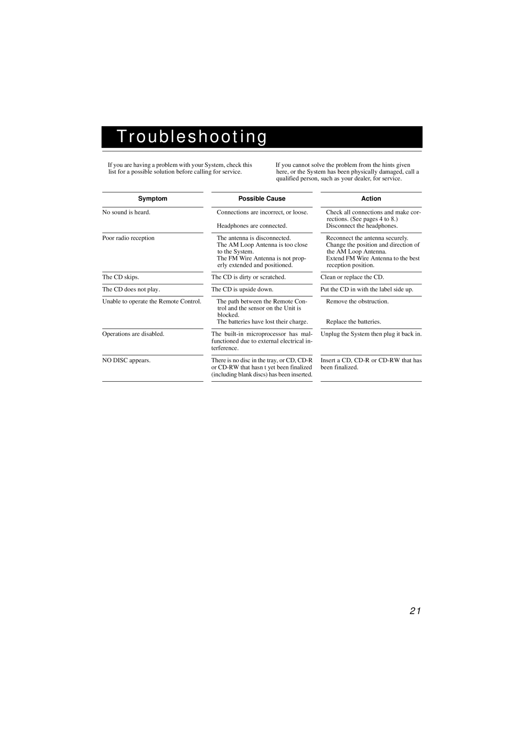 JVC FS-SD550, FS-SD990 manual Troubleshooting, Symptom, Possible Cause, Action 