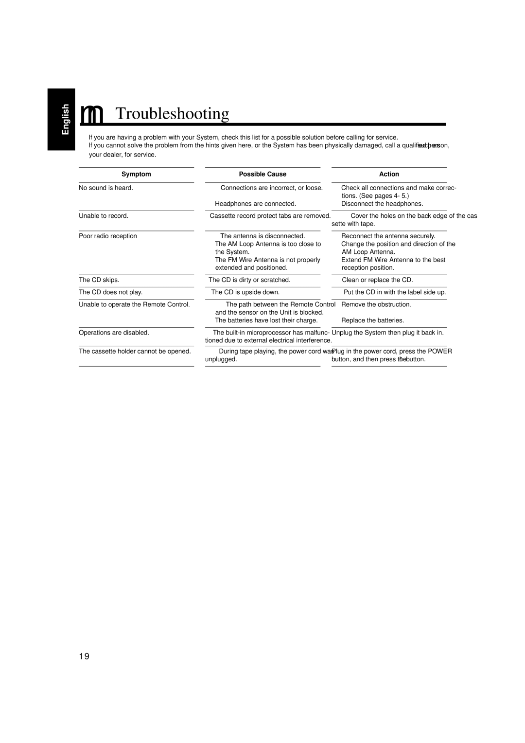 JVC FS-V5 manual Troubleshooting, Symptom, Possible Cause, Action 