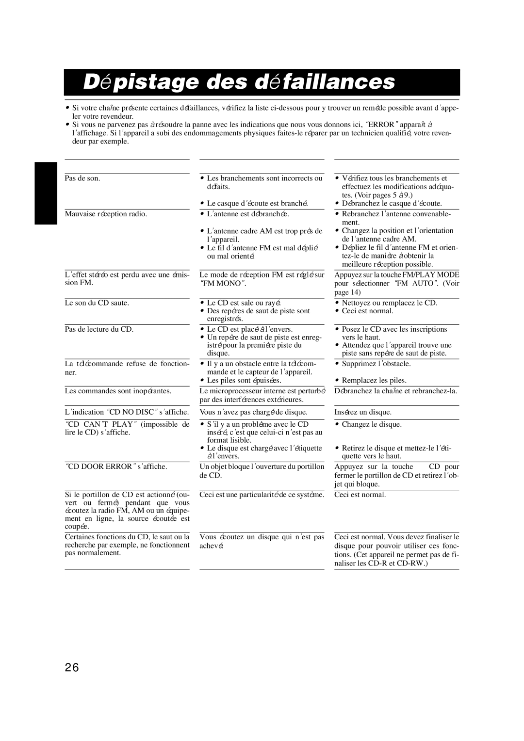 JVC FS-X 1, SP-FSX1, SP-FSX3, FS-X 3, CA-FSX3, CA-FSX1 manual Dépistage des défaillances, Symptôme, Cause possible, Action 