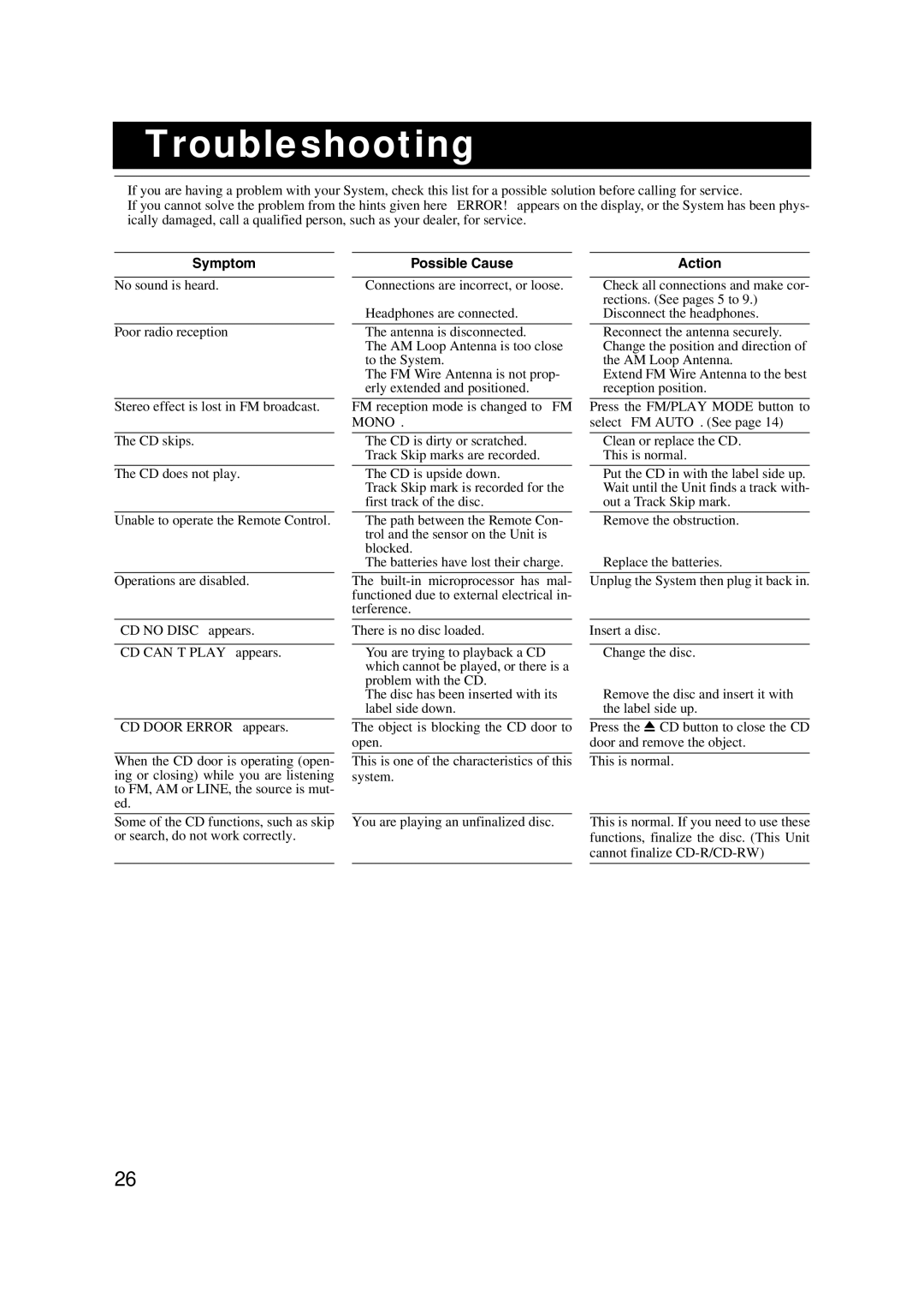 JVC FS-X1/FS-X3 manual Troubleshooting, Symptom, Possible Cause, Action 