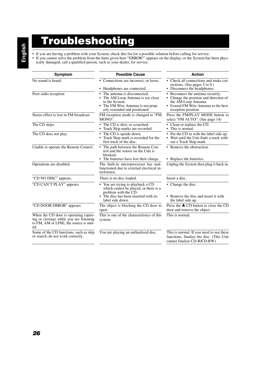 JVC FS-X1/FS-X3 manual Troubleshooting 