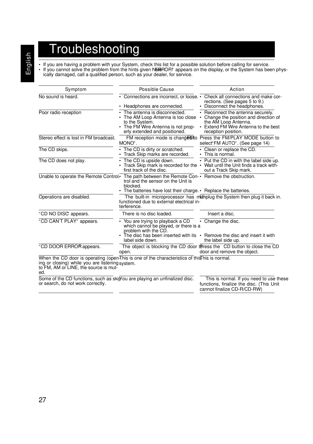 JVC FS-X3, FS-X1 manual Troubleshooting, Symptom, Possible Cause, Action 