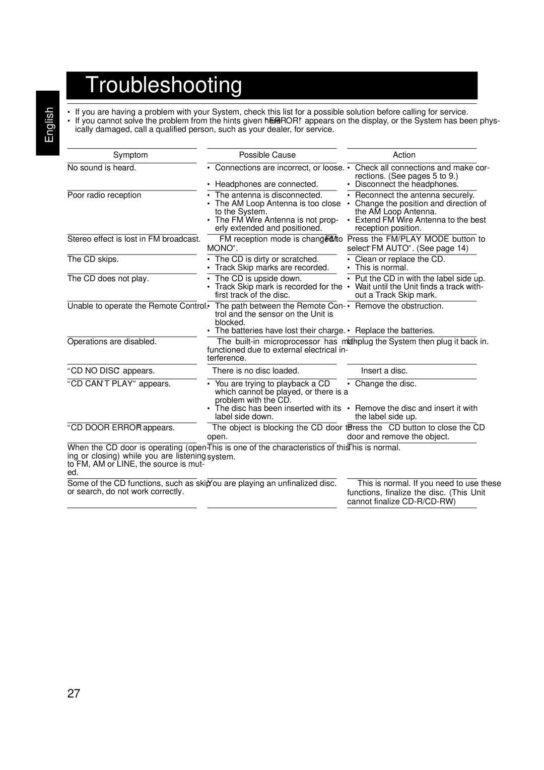 JVC FS-X1, FS-X3 manual Troubleshooting 