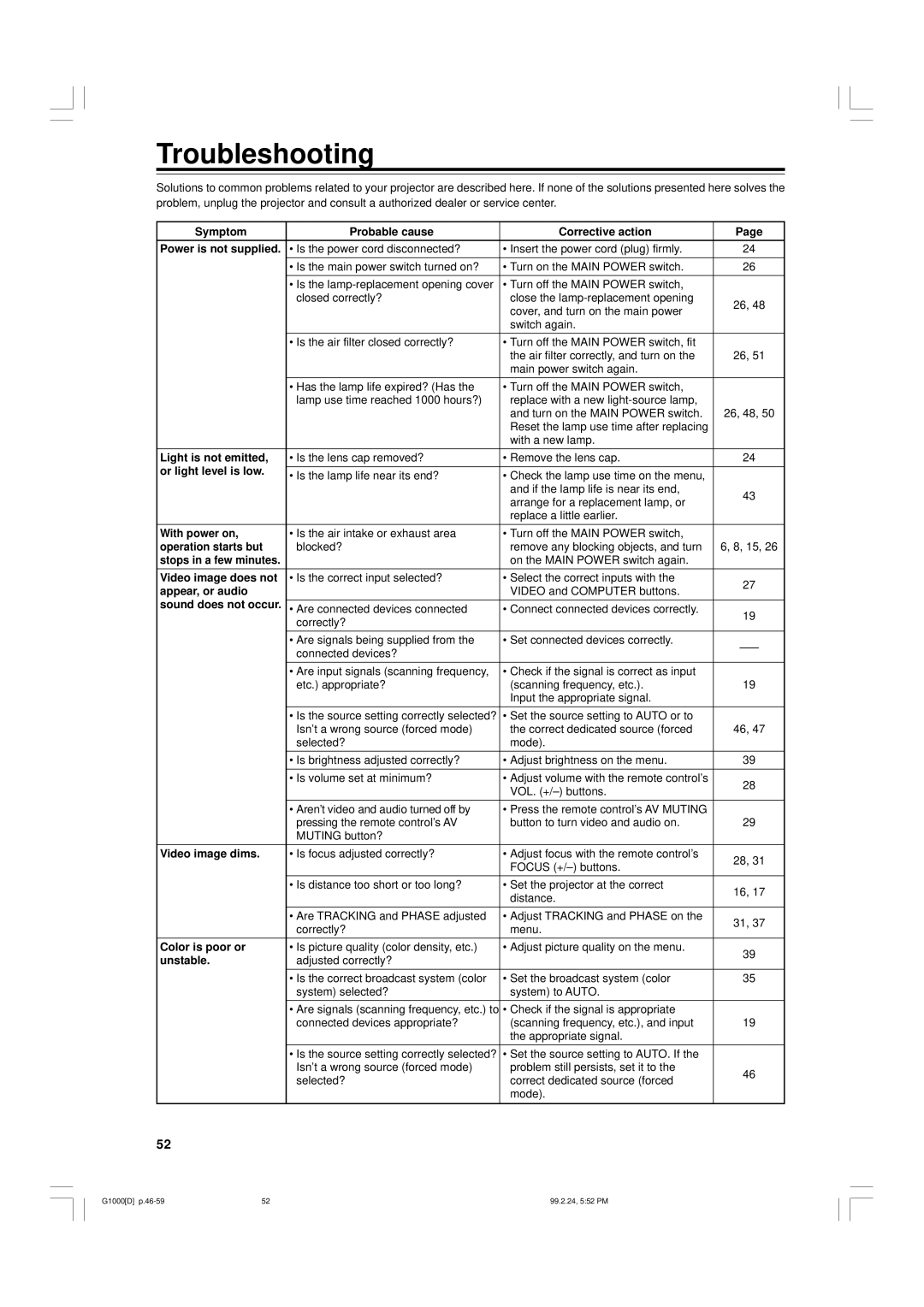 JVC G1000 manual Troubleshooting 