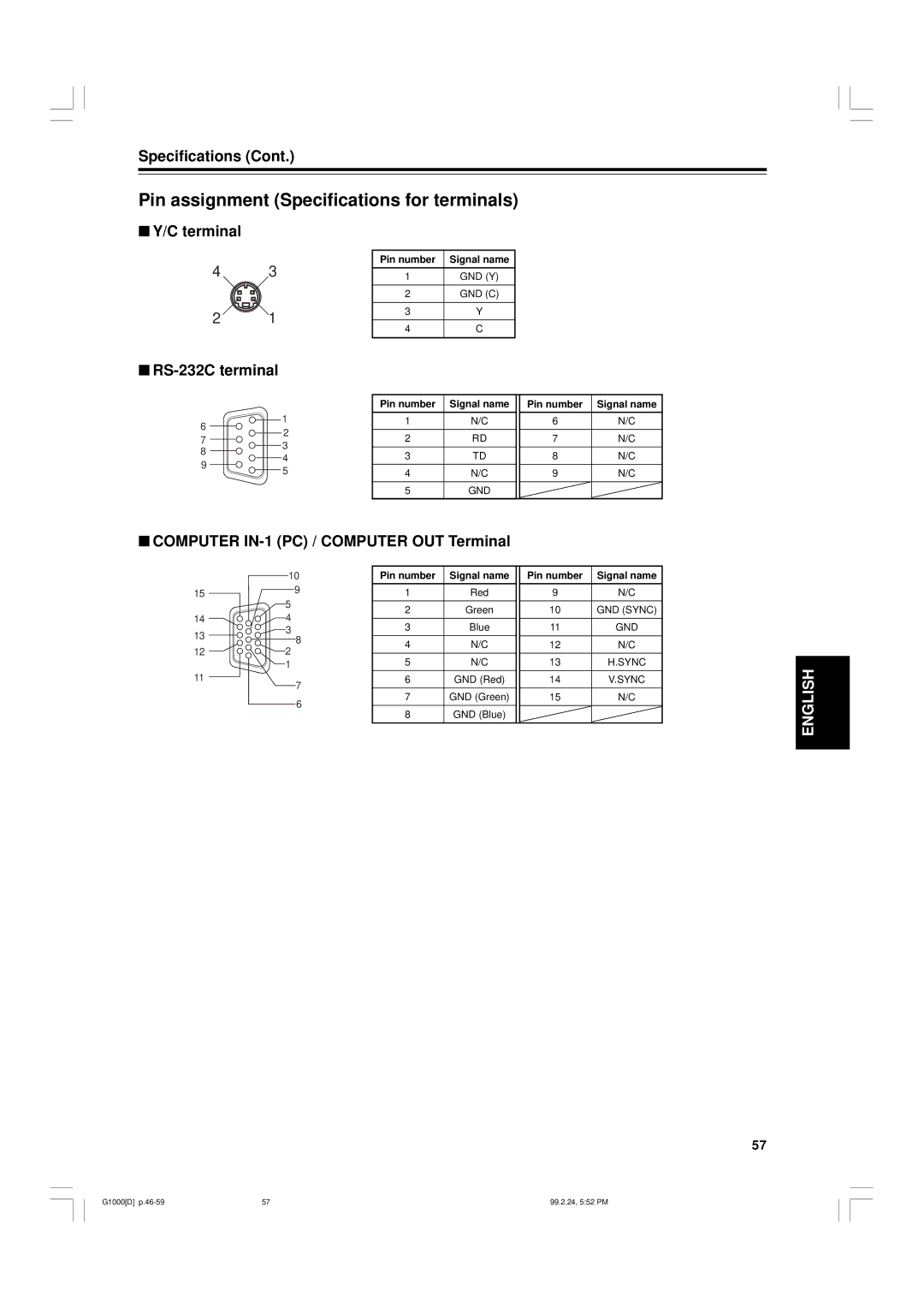 JVC G1000 manual Pin assignment Specifications for terminals, Terminal, RS-232C terminal, Pin number 