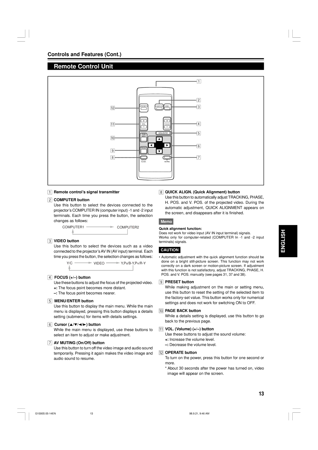 JVC G1000S manual Remote Control Unit 