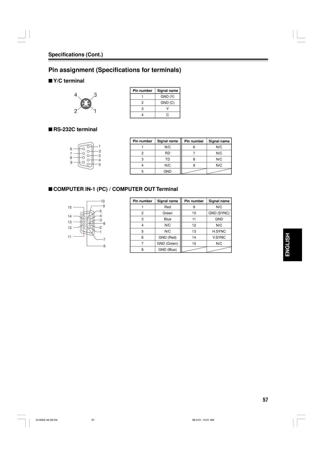 JVC G1000S manual Pin assignment Specifications for terminals, Terminal, RS-232C terminal, Pin number 