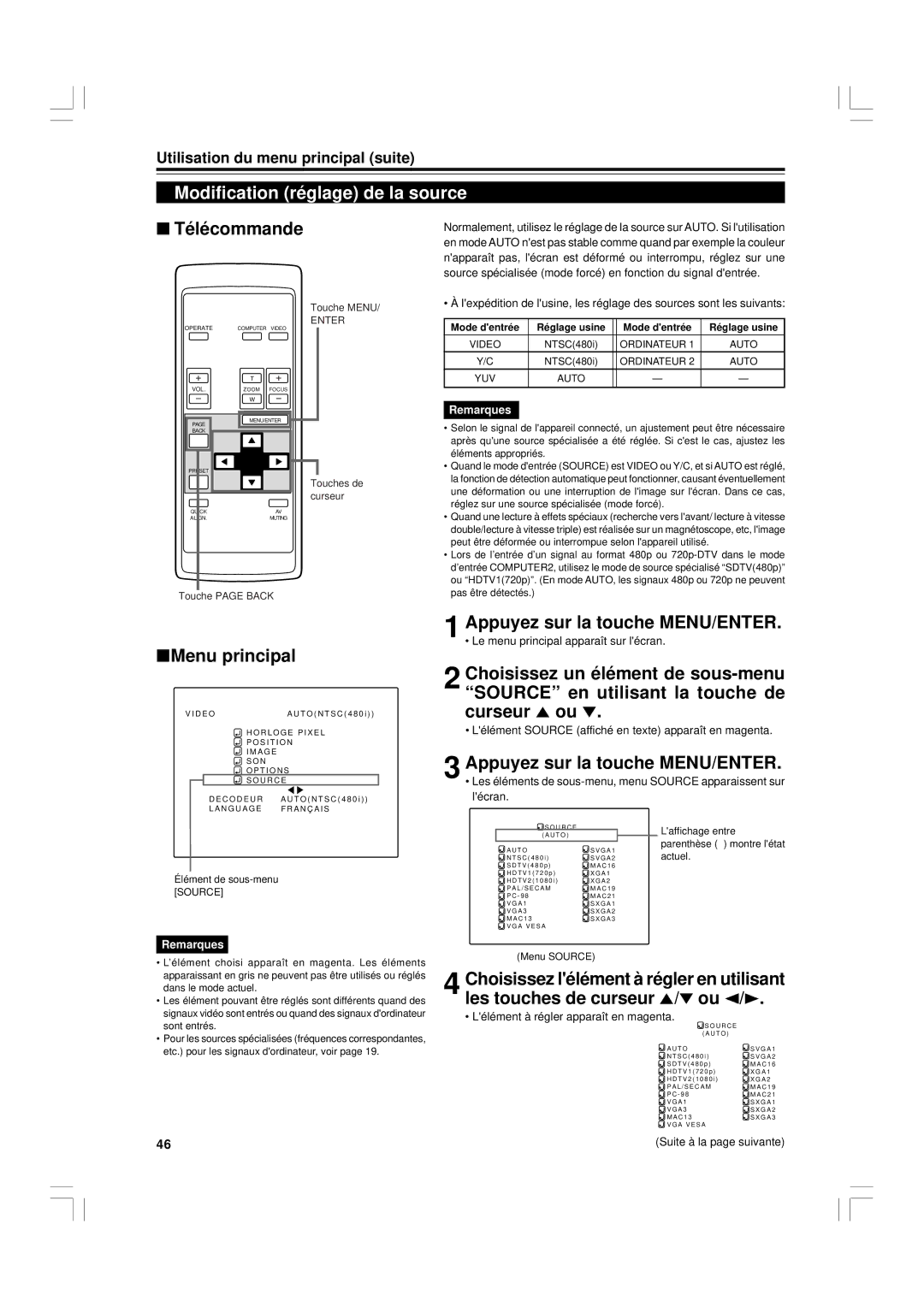 JVC G1500 manual Modification réglage de la source, Lélément à régler apparaît en magenta, Réglage usine Mode dentrée 