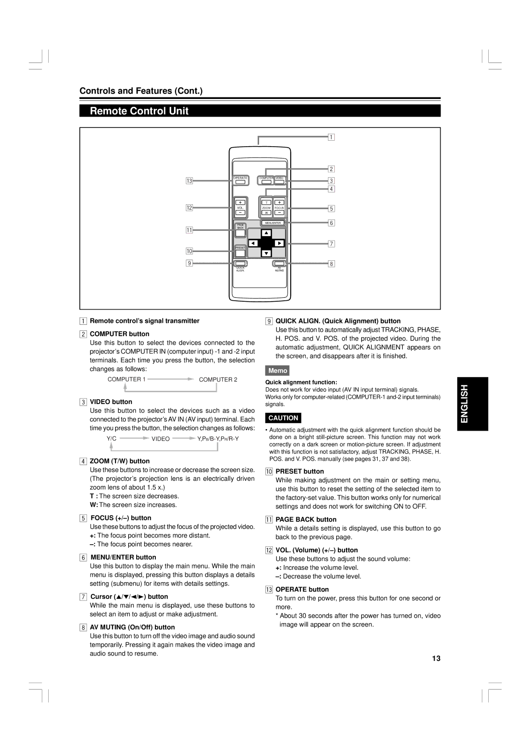 JVC G1500 manual Remote Control Unit 