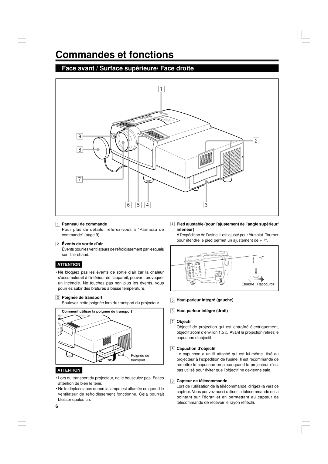 JVC G1500 manual Commandes et fonctions, Face avant / Surface supérieure/ Face droite 