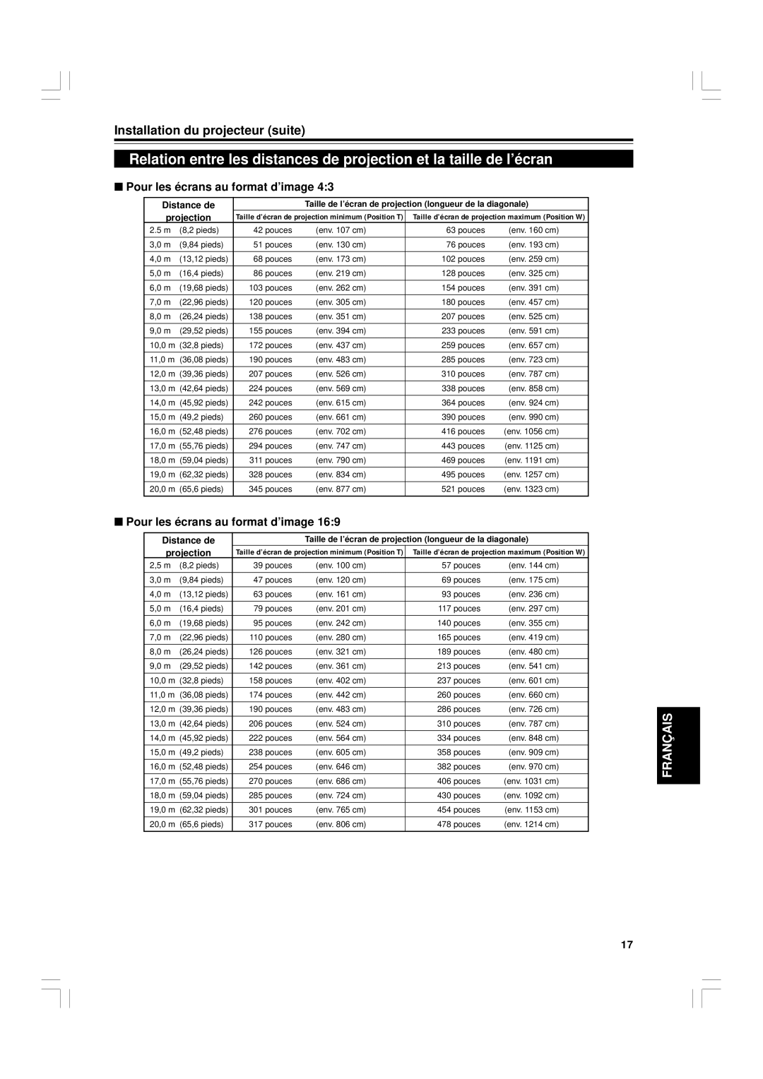 JVC G1500 manual Taille de l’écran de projection longueur de la diagonale, 17,0 m 55,76 pieds Pouces Env cm 