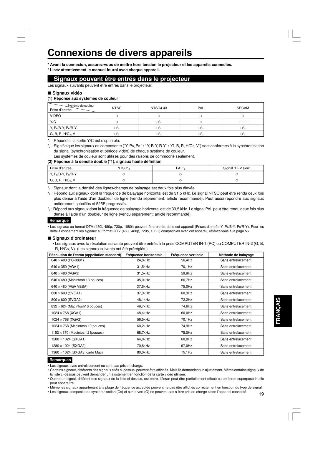 JVC G1500 manual Connexions de divers appareils, Signaux pouvant être entrés dans le projecteur, Signaux vidéo 