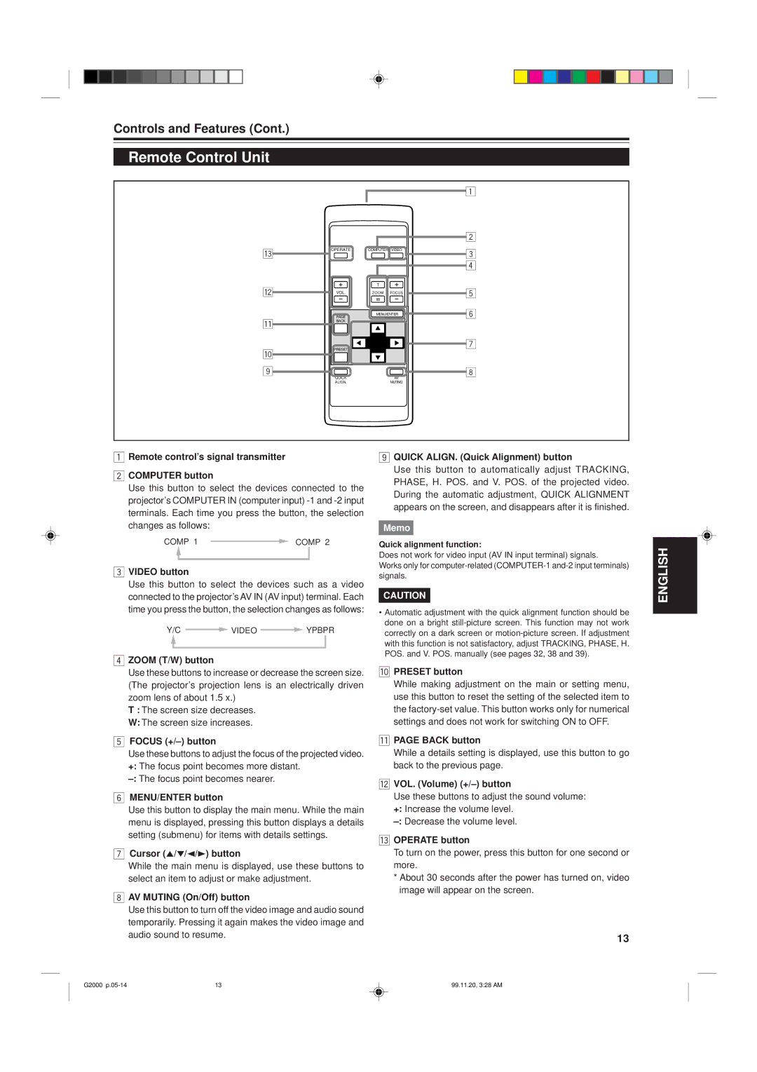 JVC G2000 manual Remote Control Unit 