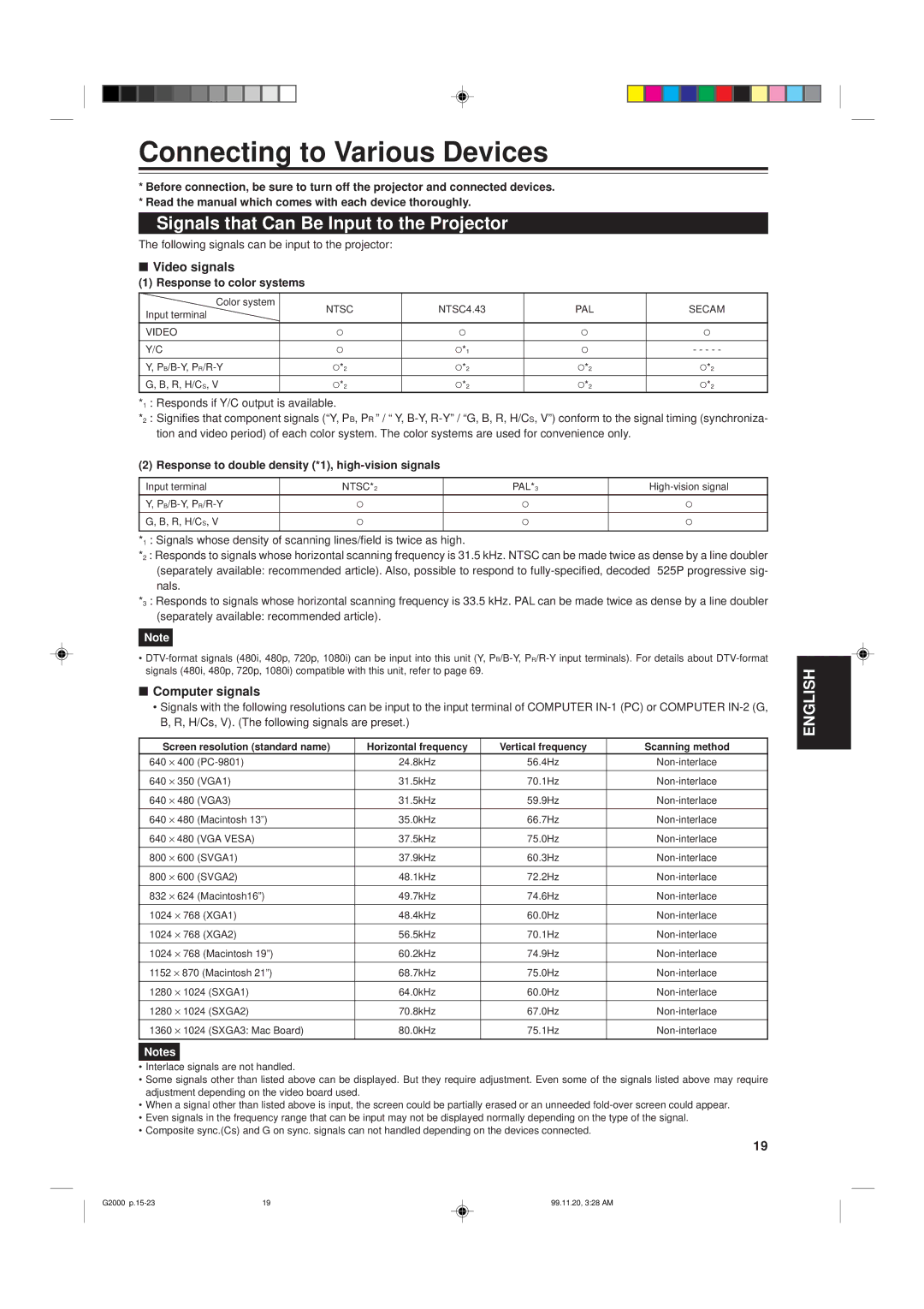 JVC G2000 manual Connecting to Various Devices, Signals that Can Be Input to the Projector, Video signals, Computer signals 