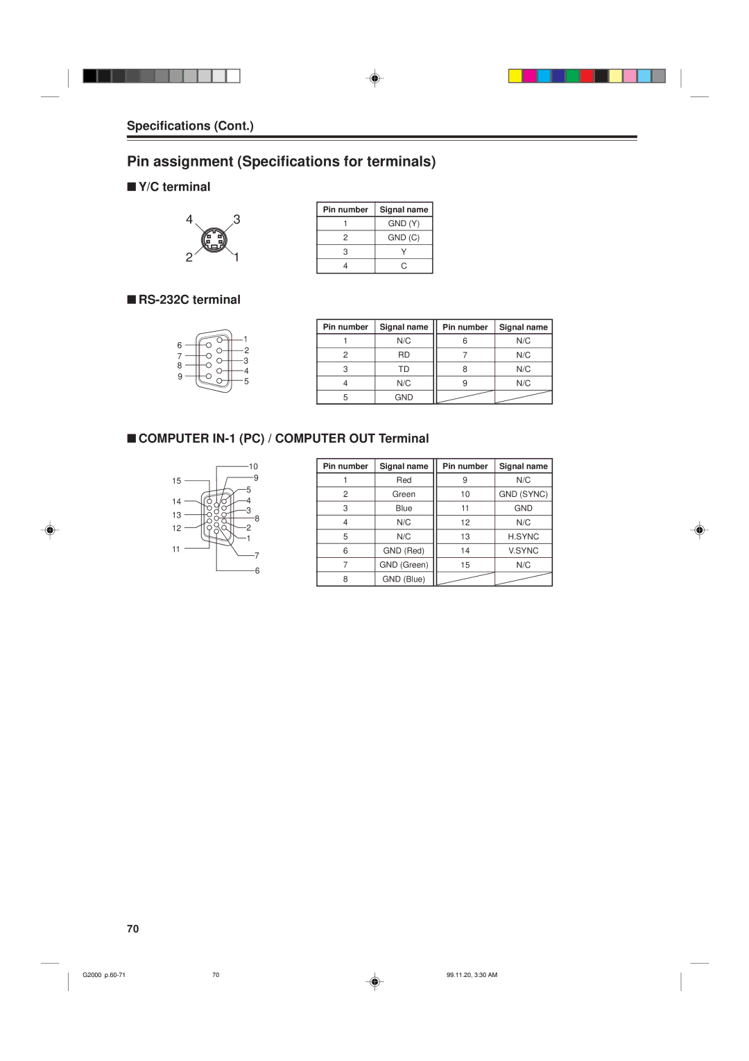 JVC G2000 manual Pin assignment Specifications for terminals, Terminal, RS-232C terminal 