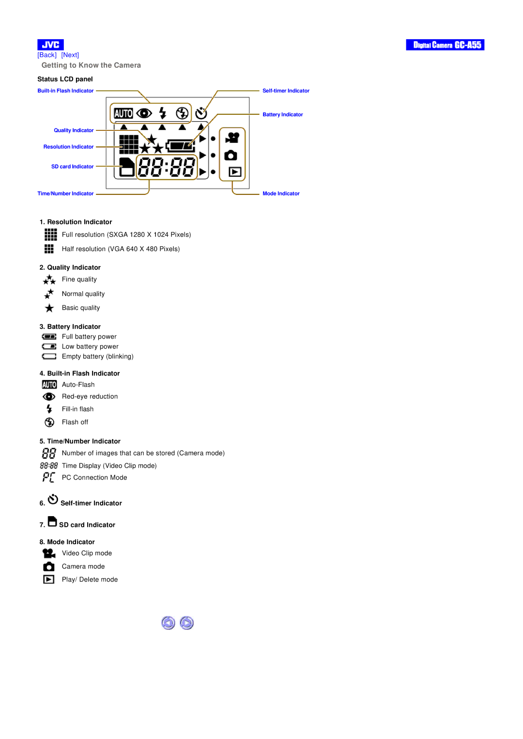 JVC GC-A55 Status LCD panel, Resolution Indicator, Quality Indicator, Battery Indicator, Built-in Flash Indicator 