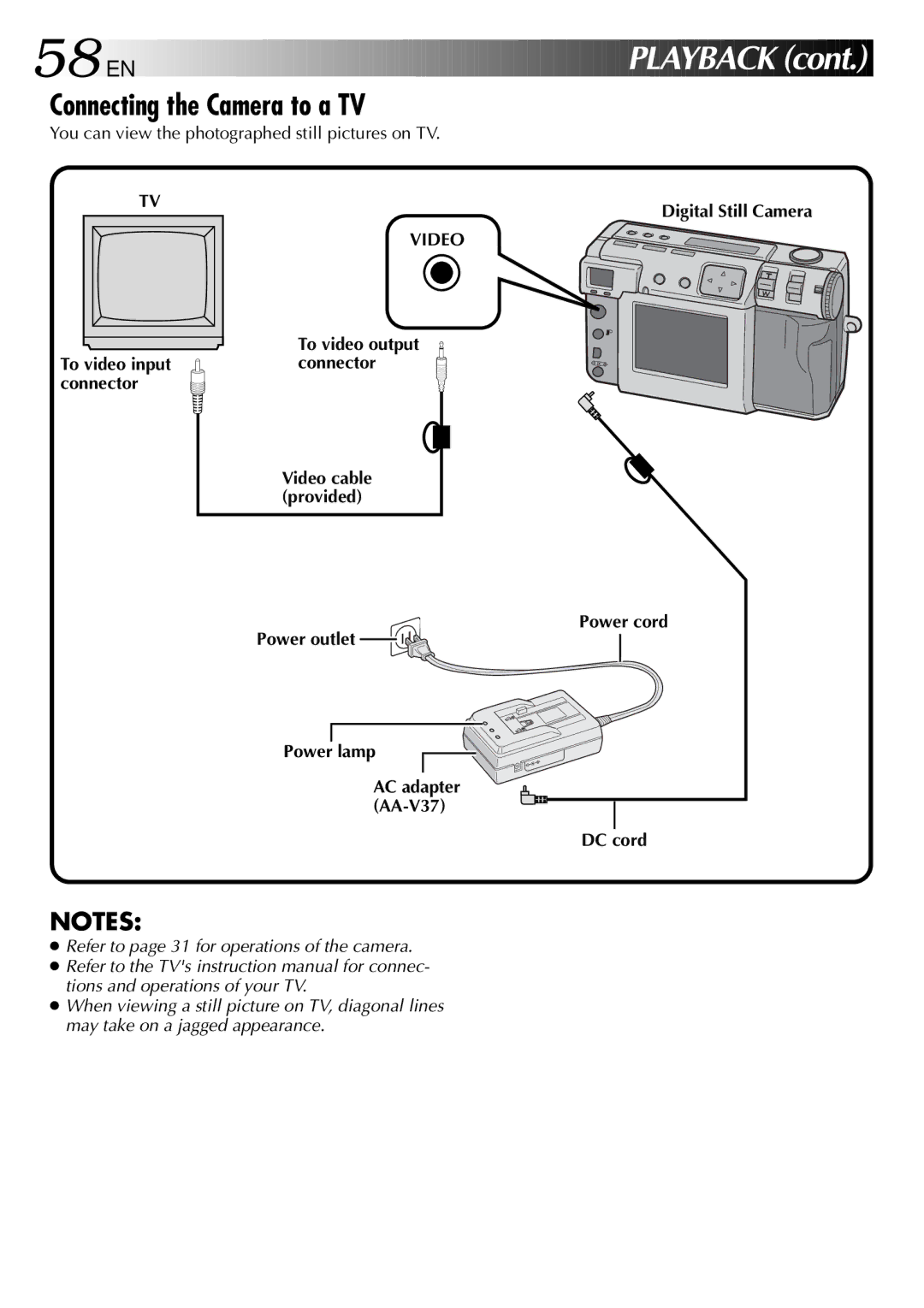 JVC GC-QX3 58 EN, Connecting the Camera to a TV, You can view the photographed still pictures on TV, Digital Still Camera 