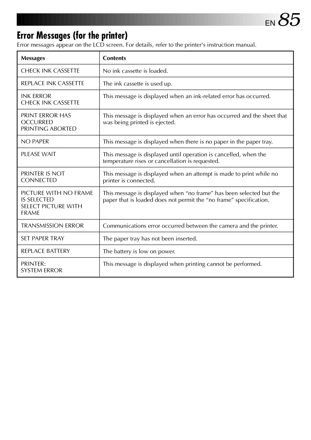 JVC GC-QX3 manual Error Messages for the printer 