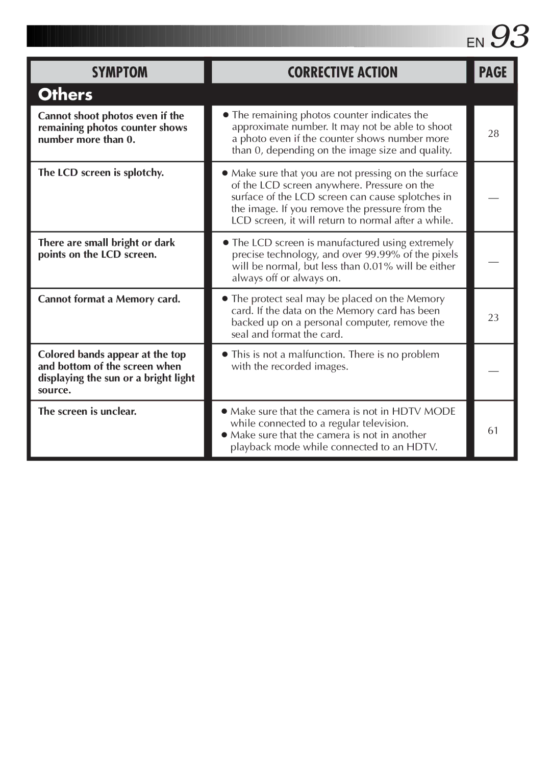 JVC GC-QX5HD manual Cannot shoot photos even if, Remaining photos counter shows, Number more than, LCD screen is splotchy 