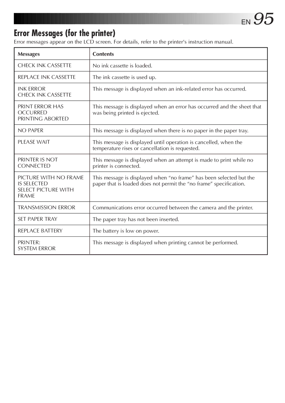 JVC GC-QX5HD, GC-QX3HD manual Error Messages for the printer, Please Wait 