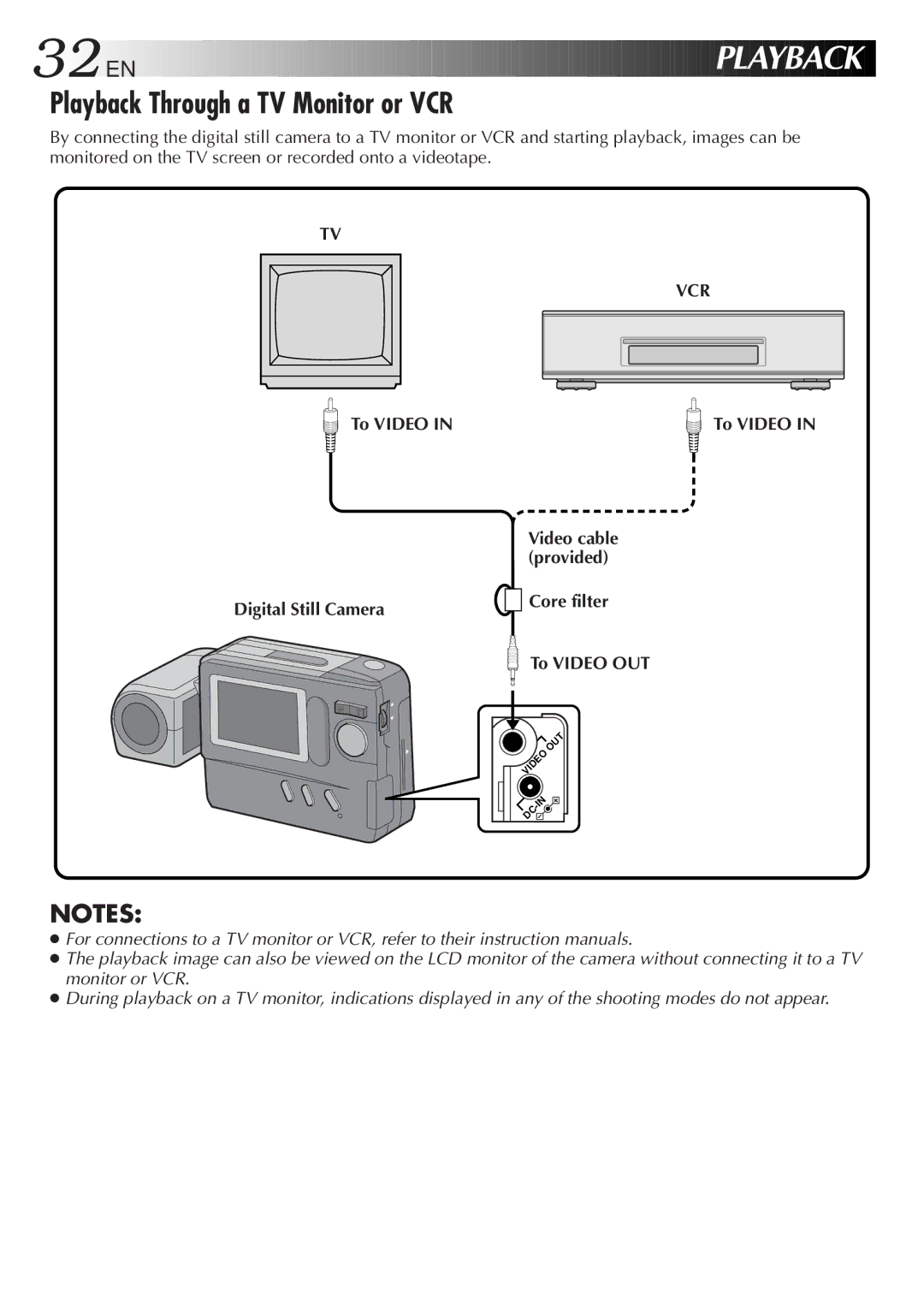 JVC GC-S1 manual Playback Through a TV Monitor or VCR 