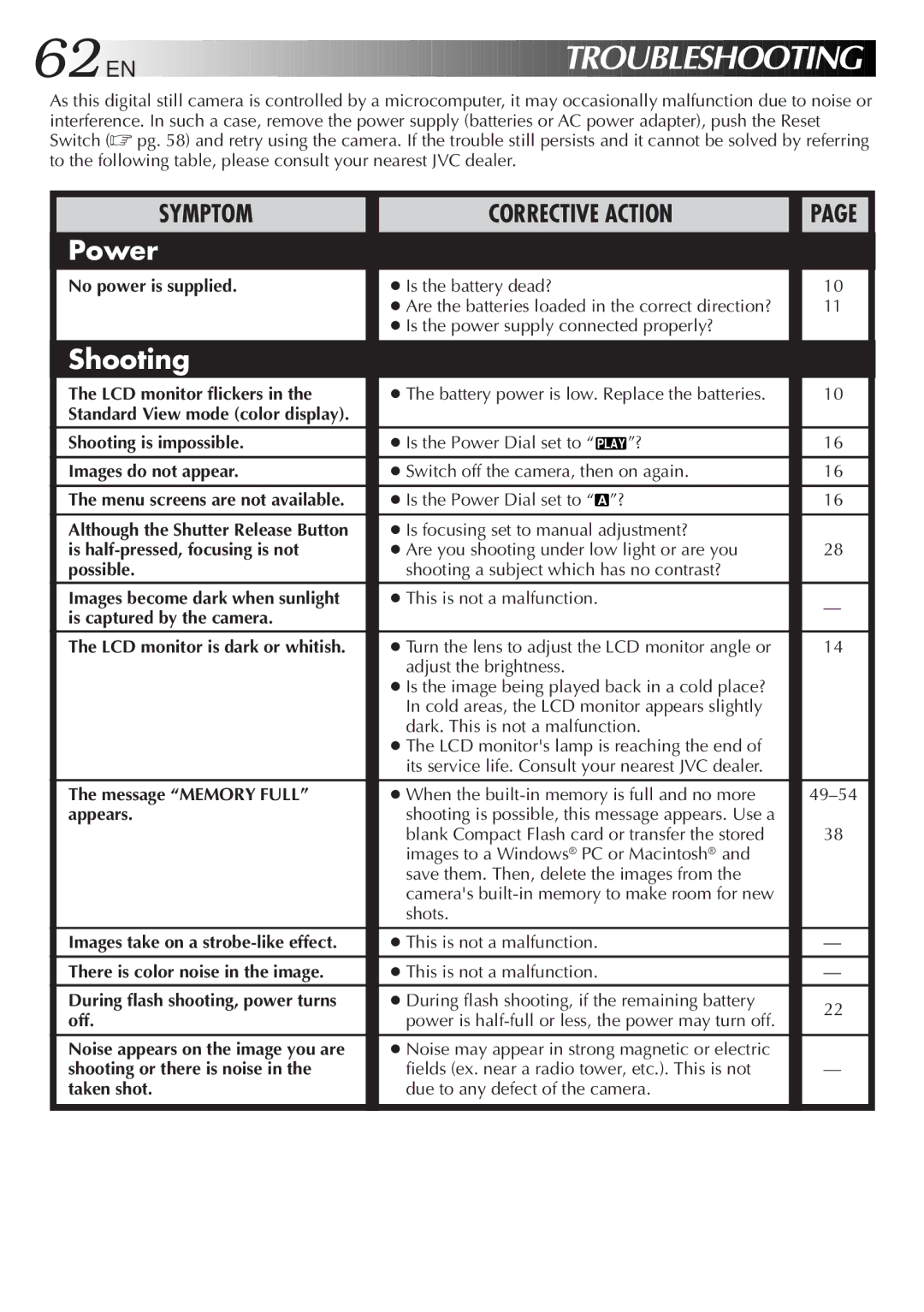 JVC GC-S1 manual No power is supplied, Shooting is impossible Images do not appear, Message Memory Full appears 