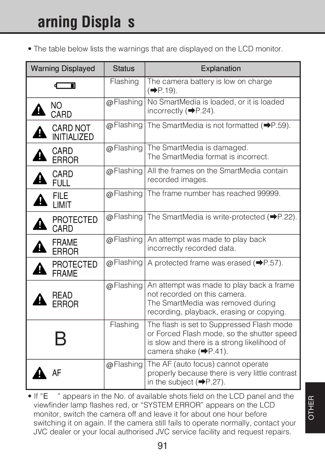 JVC GC-S5 manual Status Explanation 