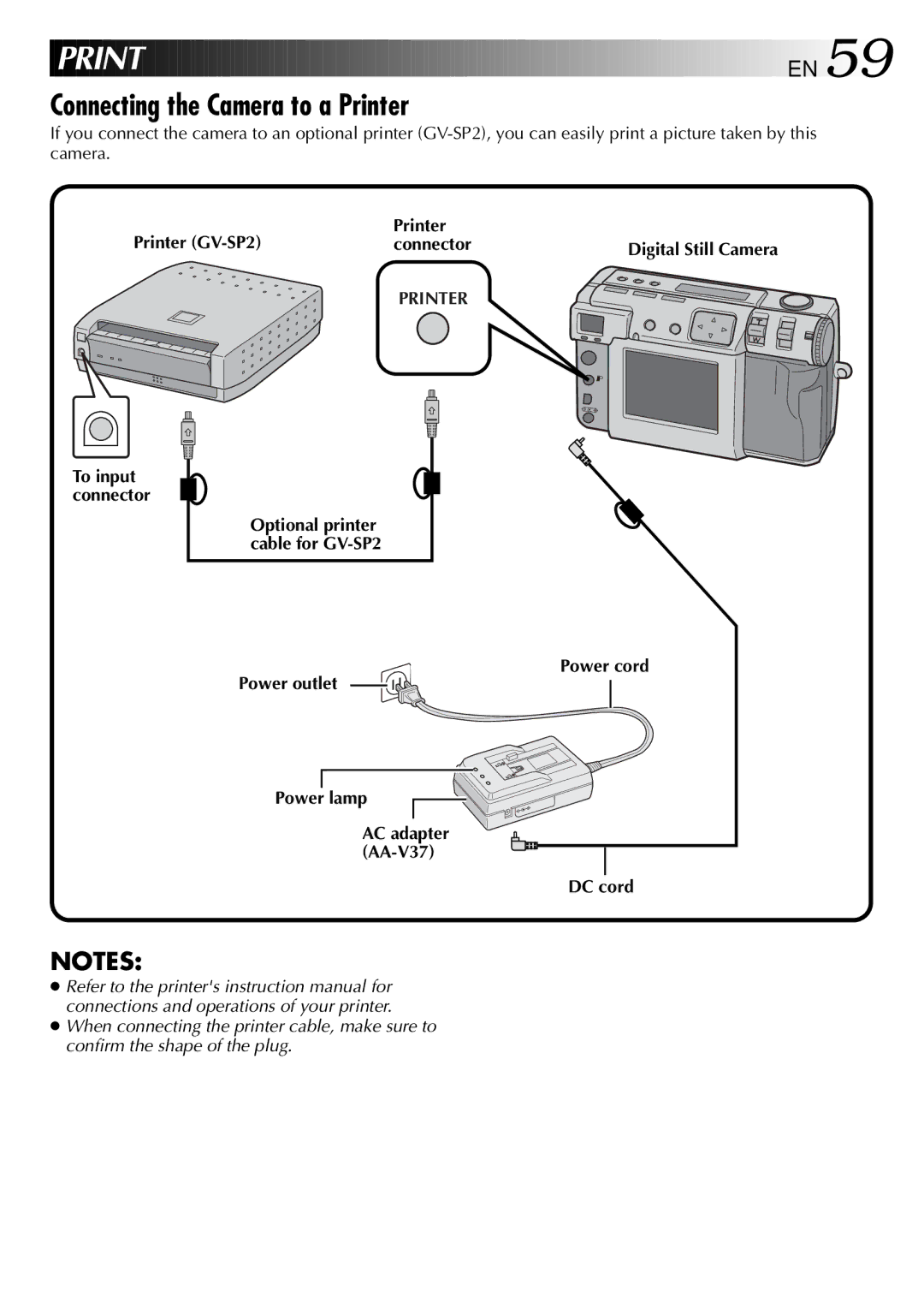 JVC GC X 1 manual Printer GV-SP2, Power outlet Power lamp, Digital Still Camera Power cord DC cord 