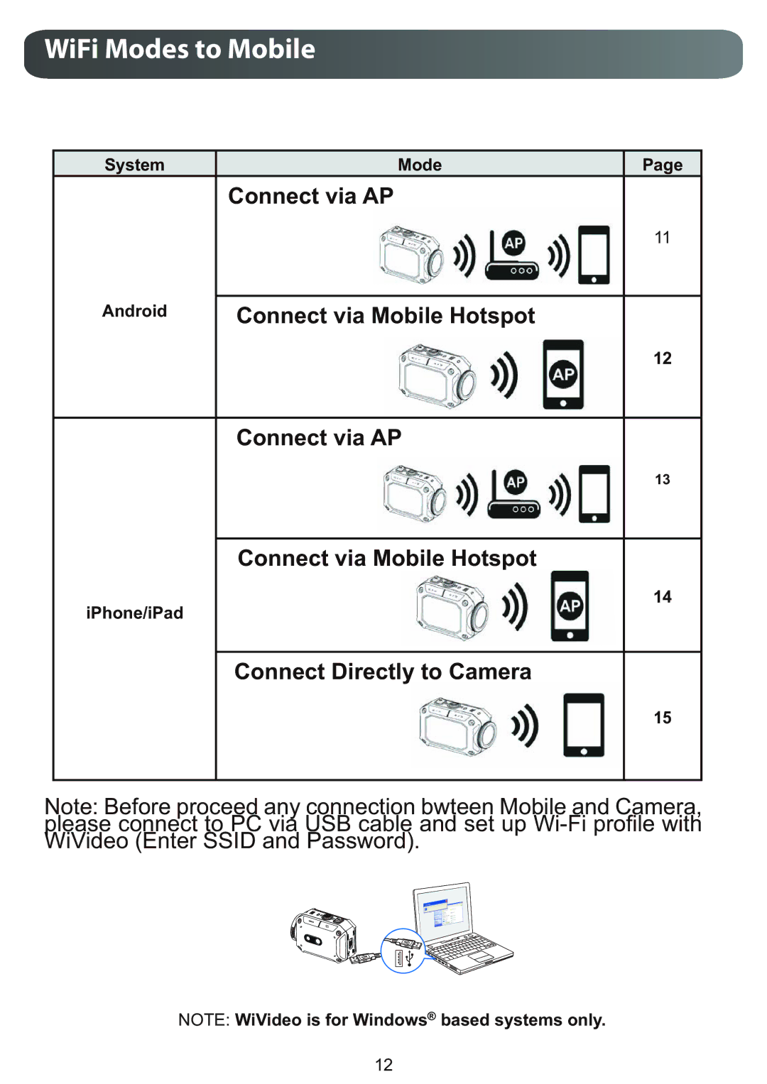 JVC GC-XA1BUS, GCXA1BUS manual WiFi Modes to Mobile 