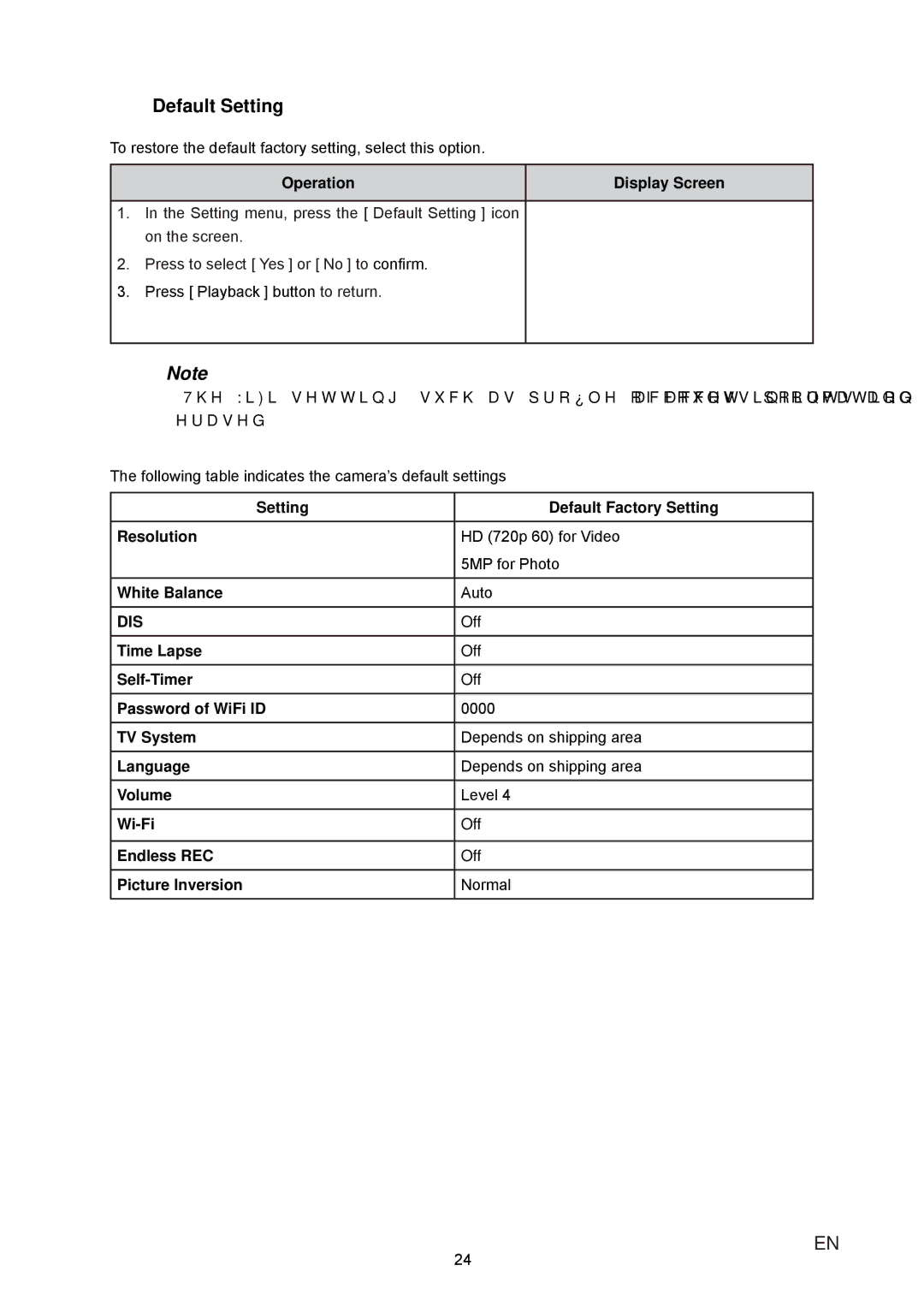 JVC GC-XA1 manual Default Setting 